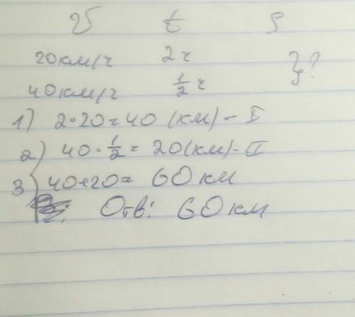 Первые два часа катер двигался со скоростью 20км/ч,а следующие 30 мин. Со скоростью 40 км/ч. Узнать