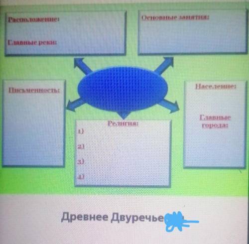 история, заполнить кластер (Тема:древнее древучье)​