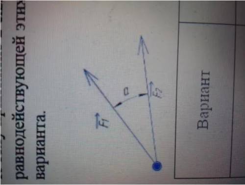 К телу приложено 2 силы: ⃗ и ⃗ под углом α друг относительно друга. Модуль равнодействующей этих сил