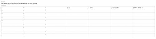 Заполните таблицу истинности для выражения ((A∨C)≡¬(C⋀B))→A.