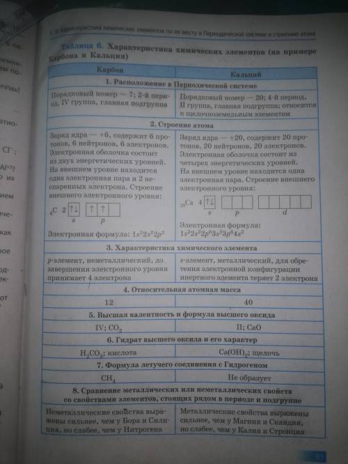 охарактеризовать химические элементы Натрия и Фосфора, по примеру