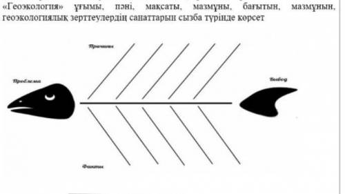 Придумайте и выполните метод Фишбоун: Выигрыши геоэкологии, Максаты. содержание, направленность, п