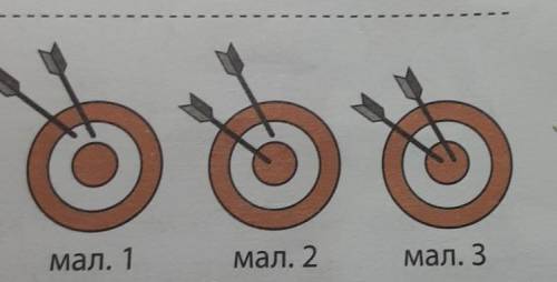3. У результаті двох пострілів у першу мішень Діана вибила 14 очок (див. мал. 1). Дві стріли, що пот
