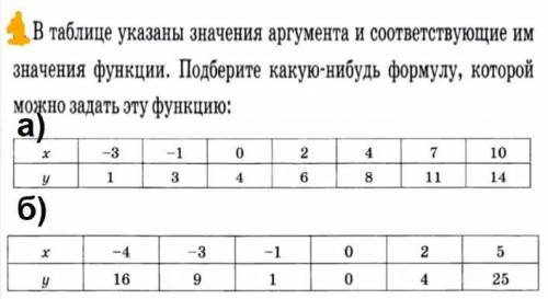 15Б В таблице указаны значения аргумента и соответствующие им значения функции. Подбери какую-нибудь