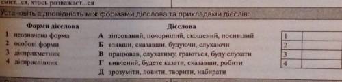 Установіть відповідність між формами дієслова та прикладами дієслів​