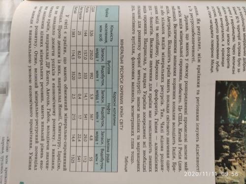 Обчисліть ресурсозабезпеченість країн вугіллям,нафтою та залізною рудою двома