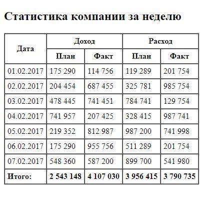 Необходимо сделать 2 файла: в 1) использовать только html код и 2) файл с использование