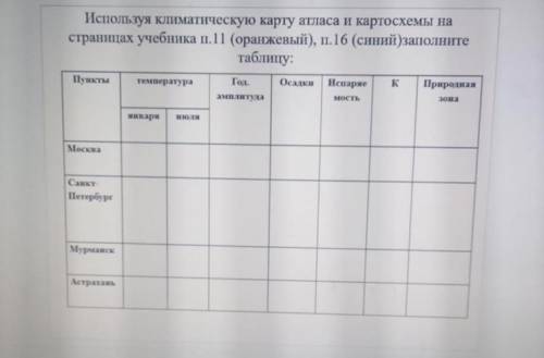 ￼￼￼￼￼￼используя климатическую карту атласа ￼￼￼и картосхема заполните таблицу Москва ￼￼￼￼￼￼Санкт Пете