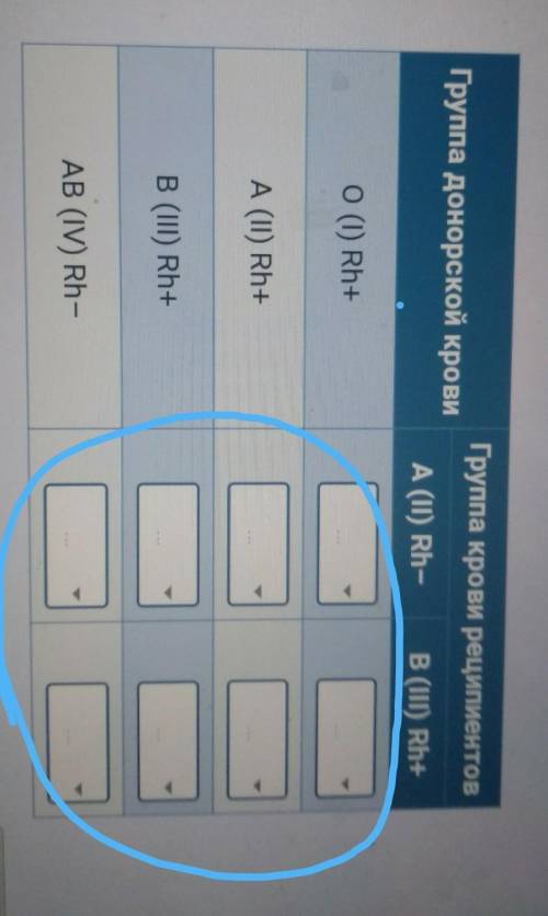 Определите, кровь какой группы может быть перелита данным реципиентам при наличии донорской крови ук
