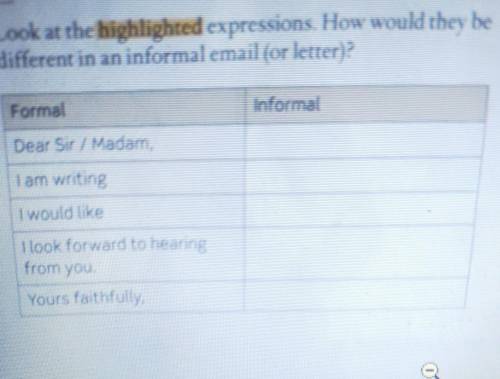 B Look at the highlighted expressions. How would they be different in an informal email (or letter)?
