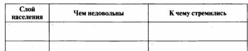 тема начало реформации в Европе. и это :сравнить общие черты и различия в учениях М. Лютеранская и Ж