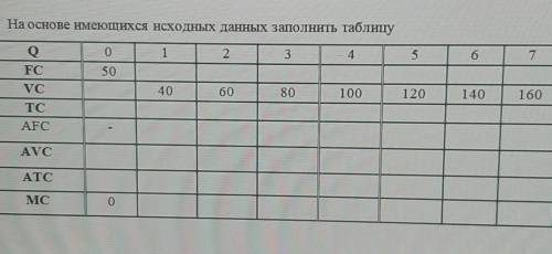 На основе имеющихся исходных данных заполнить таблицу Q01 2 3 4FC50VC40 60 80 100ТС120140160AFCAVC|