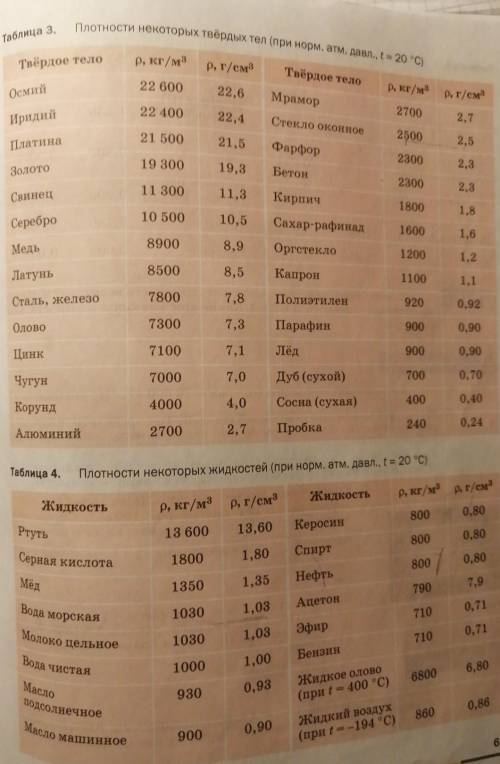 Mº Пользуясь таблицами плотностей (табл. 3, 4), определите, плотностькакого вещества больше: цинка и