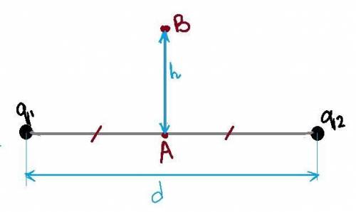 Два точечных заряда +1 нКл и -2 нКл находятся на расстоянии d = 5 см. Чему равна работа по перемещен