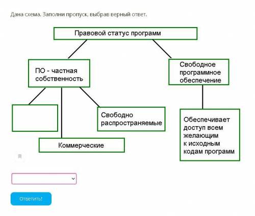 Варианты:ПлатныеЗакрытыеУсловно бесплатныеоткрытые