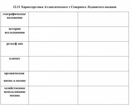 сделать задание: Характеристика атлантического от сев ледовитого океанов