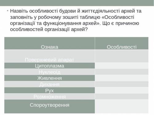 Назвіть особливості будови й життєдіяльності архей та заповніть у робочому зошиті таблицю «Особливос