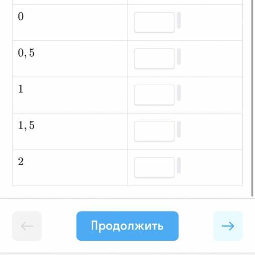 Y=4x+5 функция задана формулой. Вычесли зноченя функций.