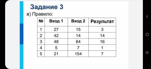 Ребят по информатике. Напишите по какому правилу Вход 1 и Вход 2 дают Результат. У всех строк