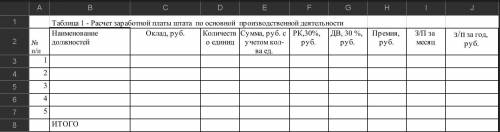 Рассчитать годовой фонд заработной платы работников управляющей компании