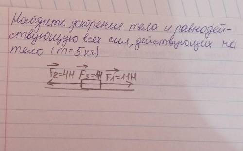 Найдите ускорение тела и равнодействующие всех сил, действующие на тело m= 5 кг​