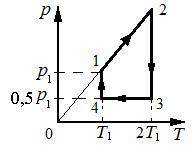На графике изображен цикл с идеальным одноатомным газом неизменной массы количеством ν = 2моль. Пред
