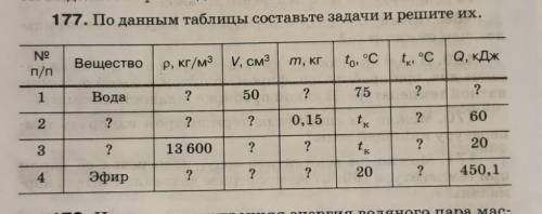 с физикой не успеваю оформление и все 4 задачи.​