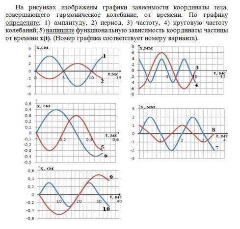 б Там где таблица только в 9 Там где график только в 9