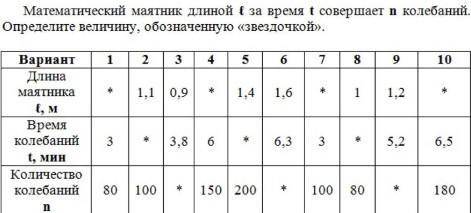 б Там где таблица только в 9 Там где график только в 9