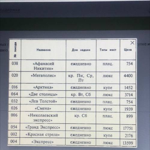 Ниже в табличной форме представлен фрагмент базы данных о фирменных поездах маршрута Москва-Петербу