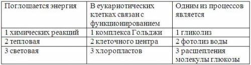 Задание 7 содержит три колонки информации, в каждом из которых она обозначена цифрами. Выберите из к