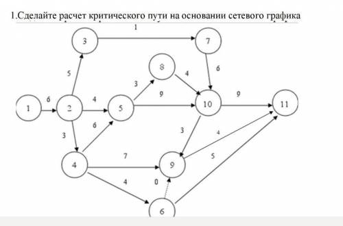 Сделайте расчет критического пути на основании сетевого графика