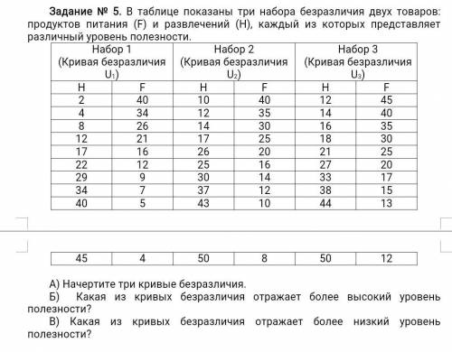 Начертите кривые безразличия, какая из них отражает более высокий, а какая более низкий уровень поле