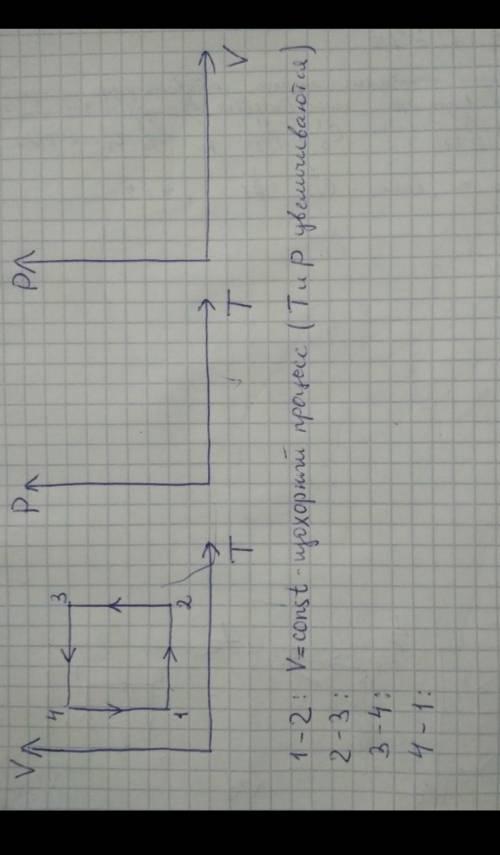 Продолжите описание каждого процесса и начертите её в координатах P и