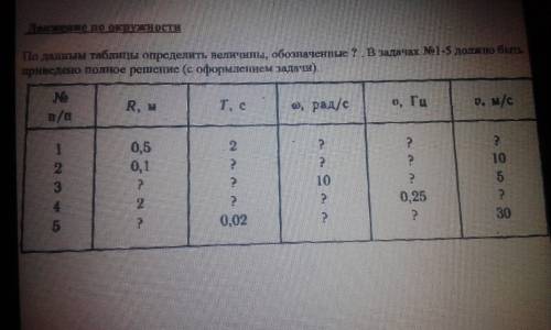 По данным таблиуы определить величины, обозначенные ? В задачах No1-5 должно быть приведено полное р