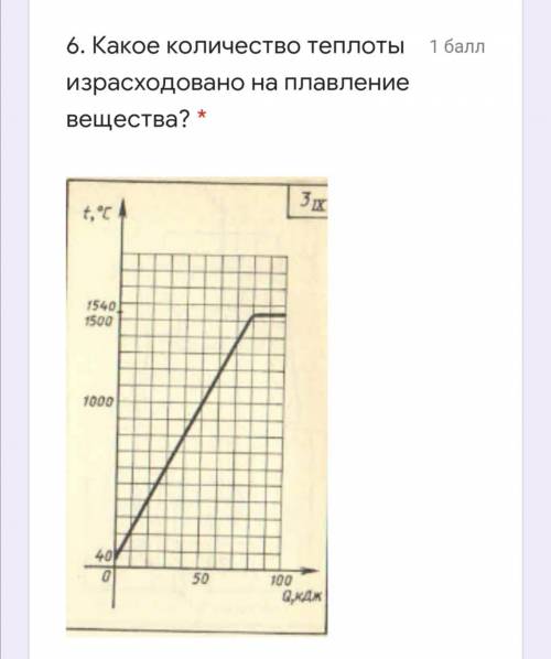 6. Какое количество теплоты израсходовано на плавление вещества