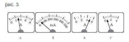 По шкале на рис. 3 определить цену деления прибора, предел измерения, показания приборов