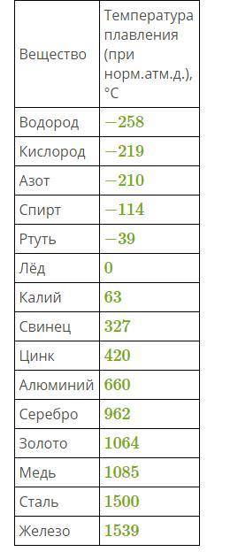 Определи, во сколько раз температура плавления серебра отличается от температуры плавления цинка. Те