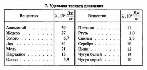 Какое количество теплоты потребуется для того, чтобы изо льда массой 5 кг, взятого при температуре (