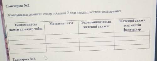 Экономикасы дамыған елдер тобынан 2 елді таңдап , кестені толтырыңыз . ​