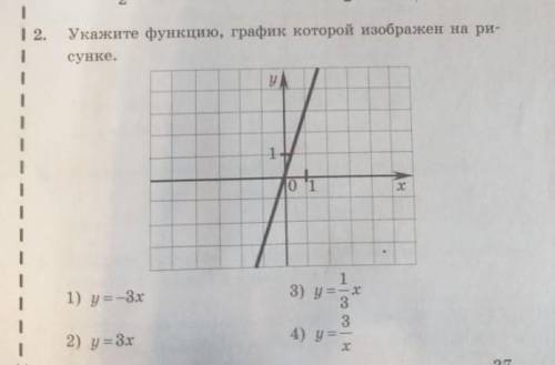 Укажите функцию график который изображен на рисунке 7 класс​