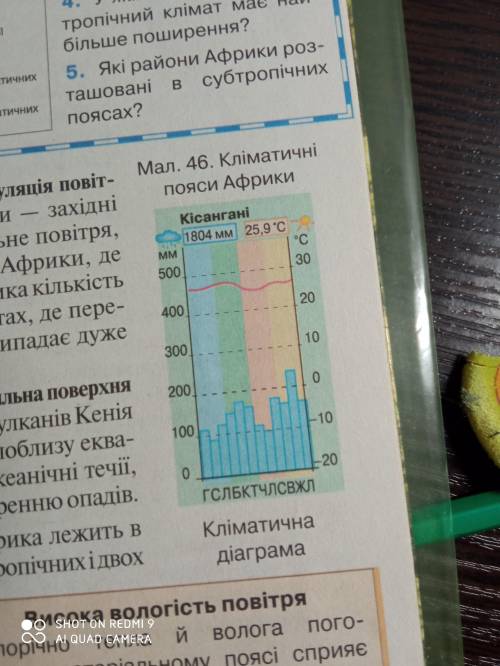 Практична робота номер 4.Африка