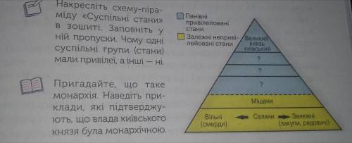 Скажжіть будьласка рішення з Історії україни ів