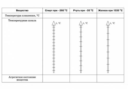 1. определите по таблице 3 в учебнике температуру плавления и запиши в таблицу 2. на температурной ш