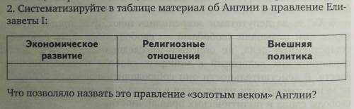 2. Систематизируйте в таблице материал об Англии в правление Елизаветы 1 1)Экономическое развитие 2)