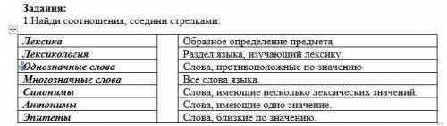 Задания: 1.Найди соотношения, соедини стрелками: Лексика Образное определение предметаЛексикология