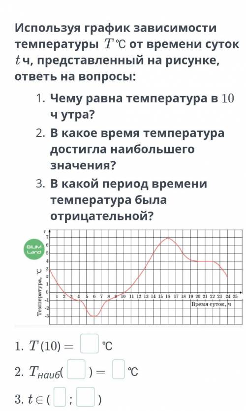 Используя график зависимости температуры T ℃ от времени суток t ч, представленный на рисунке, ответь