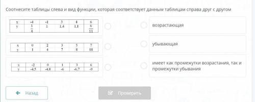 Соотнесите таблицы слева и вид функции, которая соответствует данным таблицам справа друг с другом.