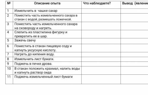 нужно написать коротко вывод эксперементов. И написать вывод какое это явление химическое или физиче