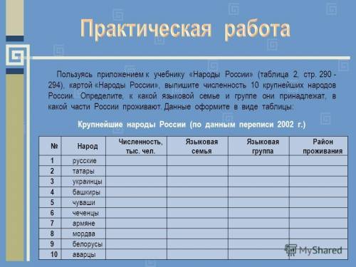 Пользуясь картами атласа «Народы России», выпишите численность 10 крупнейших народов России. Определ